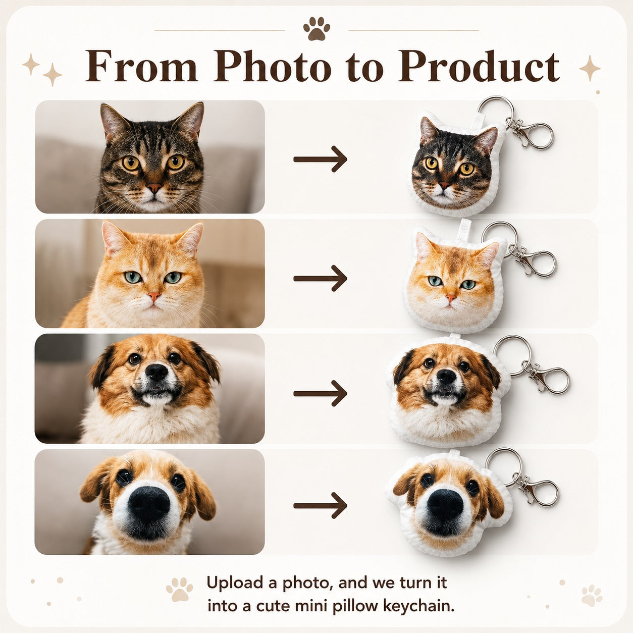 Custom Pet Photo Plush Keychain