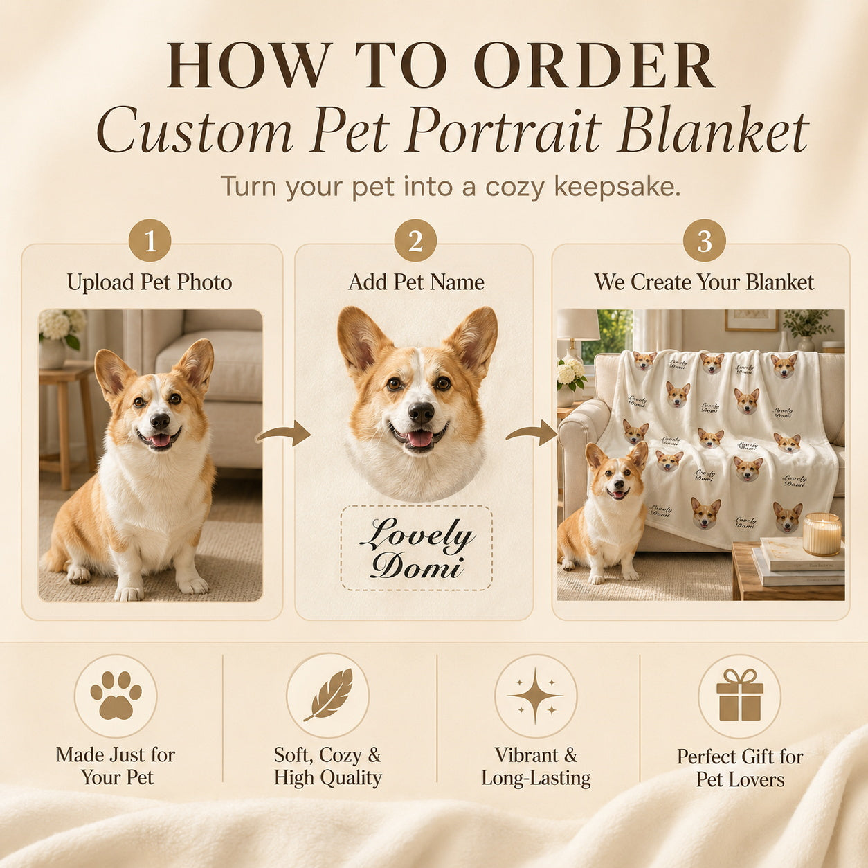 Custom Pet Face Blanket with Name – Personalized Dog Photo Blanket, Soft Velvet Pet Keepsake Gift